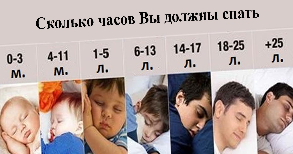 Сколько спят люди по возрасту